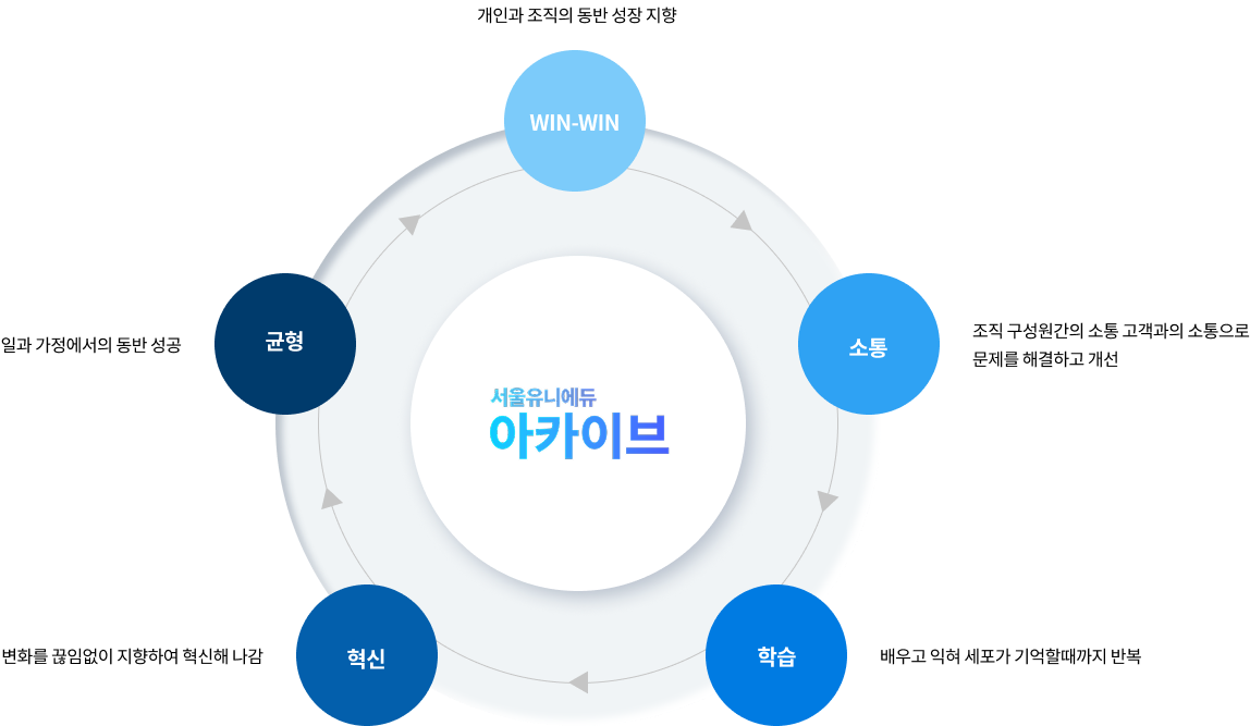 비전